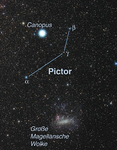 Position des Sterns Beta Pictoris